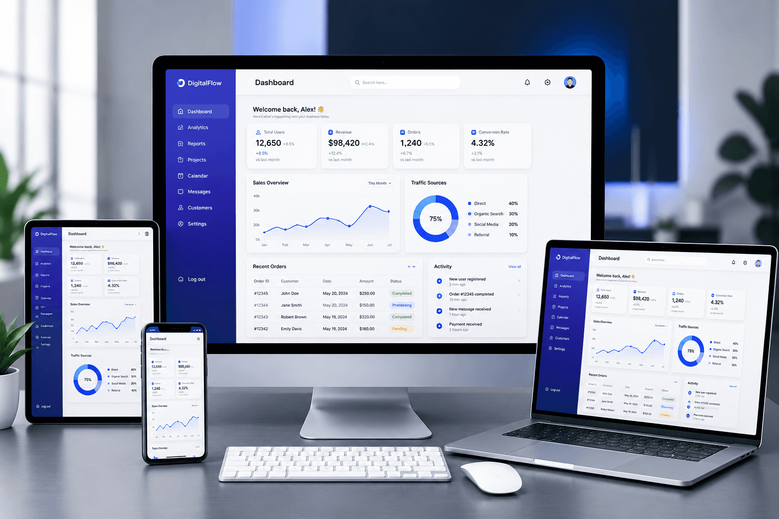 Responsive web application dashboard displayed across multiple devices