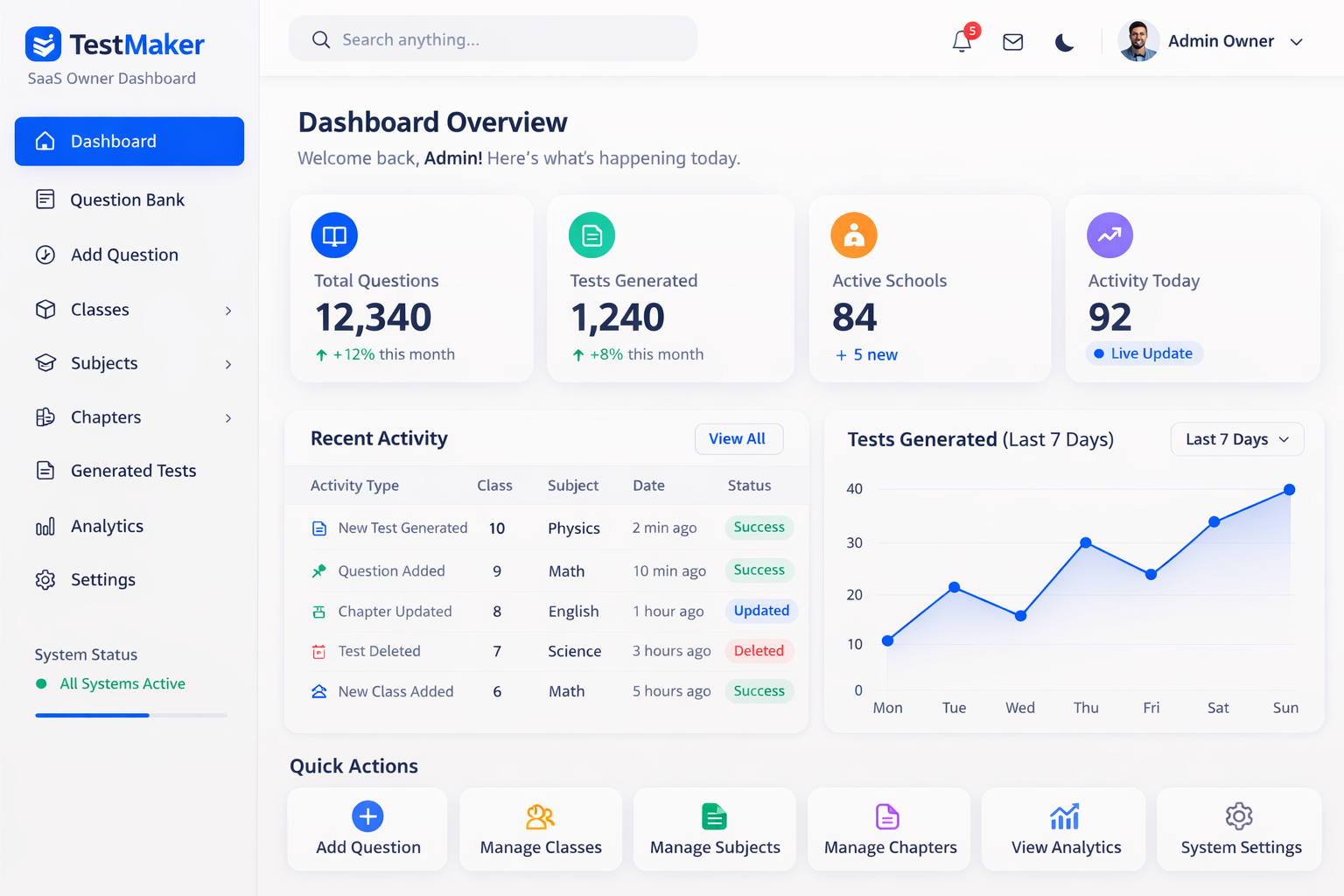 SaaS platform dashboard with analytics, user management and subscription billing